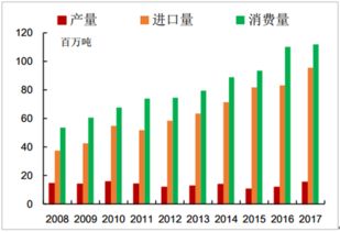 巴西对中国稀土出口量激增,巴西对中国稀土出口量激增的影响